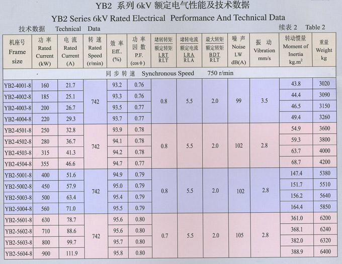 YB2系列高压隔爆型三相异步电动机-6KV